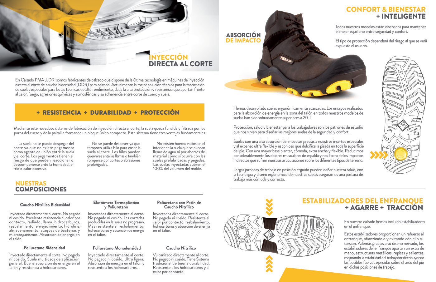Poliuretano Proveedores De Plantillas Para Calzado Poliuretano